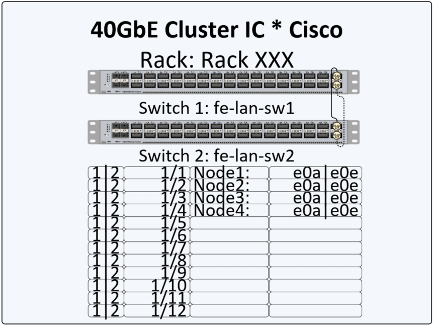 Visio by DPTPB: 10 GbE / 40GbE NetApp Cluster Interconnect switch shapes update (V2)