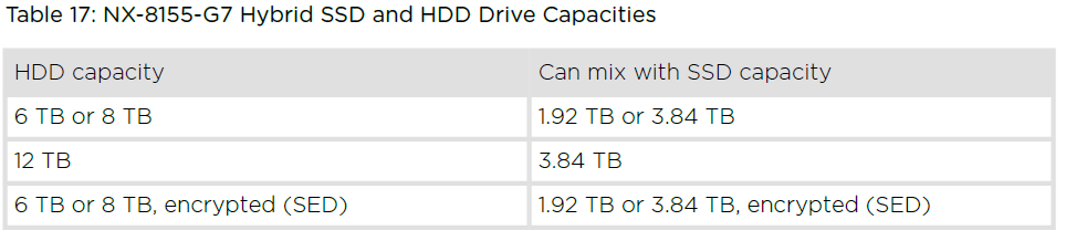 NX-8155-G7_hybrid_drive_limits